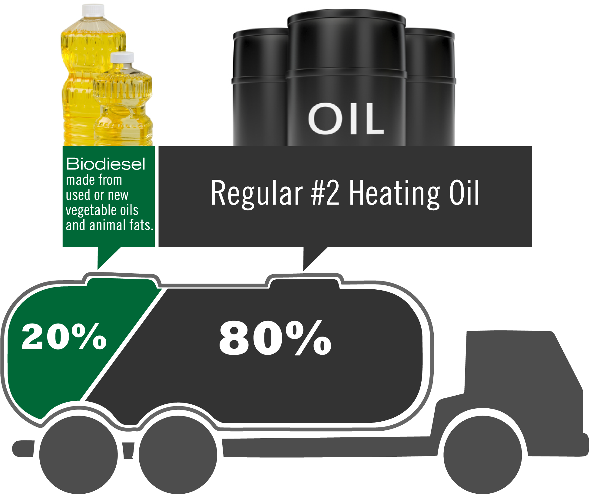 Why You Can Start Heating With Biodiesel Today